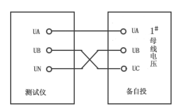 繼電保護測試儀的備自投試驗
