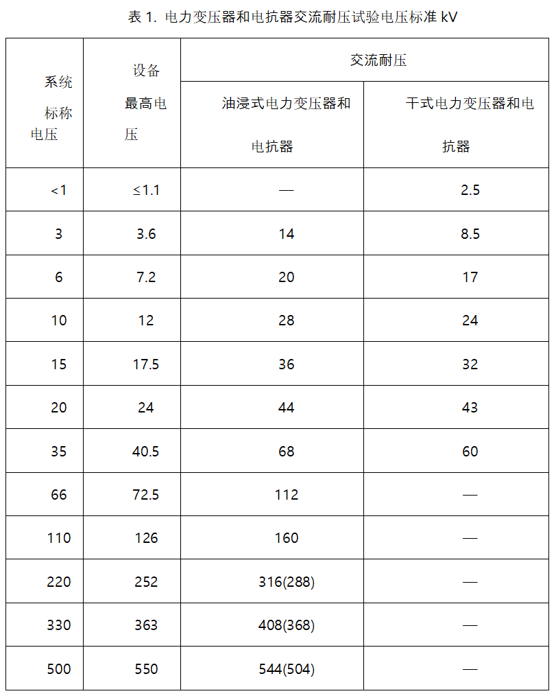 變壓器交流耐壓試驗操作指南