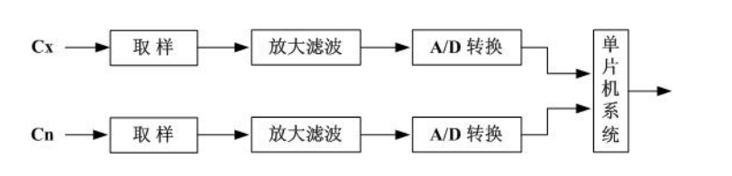 高壓介損串聯補償測量原理圖