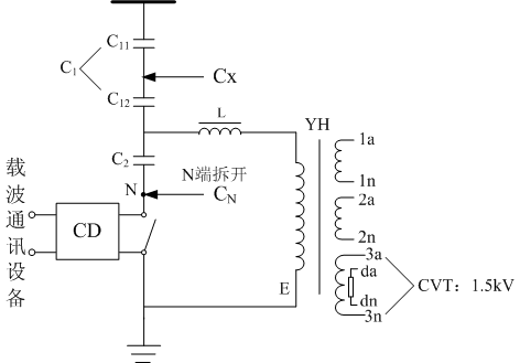 CVT介損及電容量試驗(yàn)