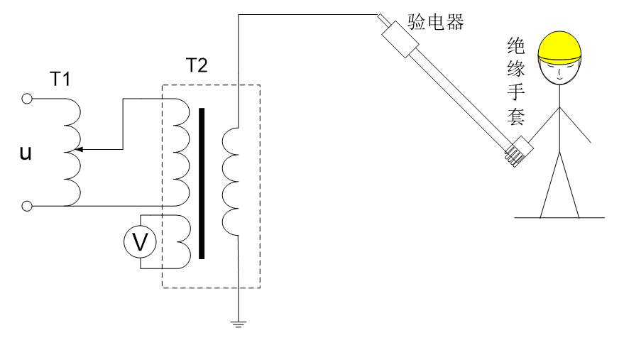 驗(yàn)電器啟動(dòng)電壓試驗(yàn)