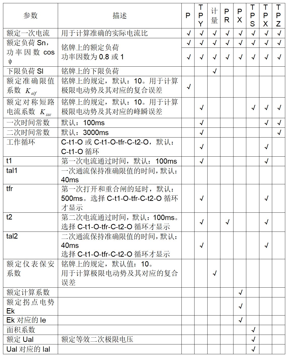 電流互感器試驗(yàn)