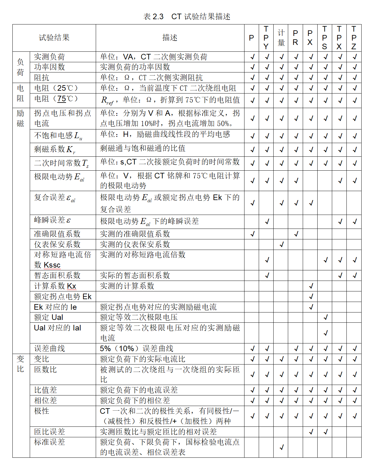 電流互感器試驗(yàn)