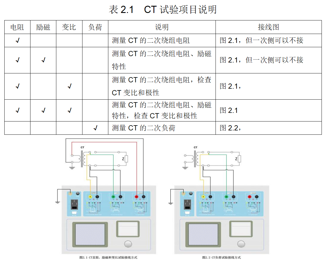 電流互感器試驗(yàn)